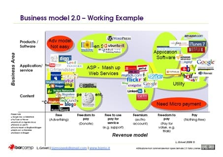Framework businessmodellen