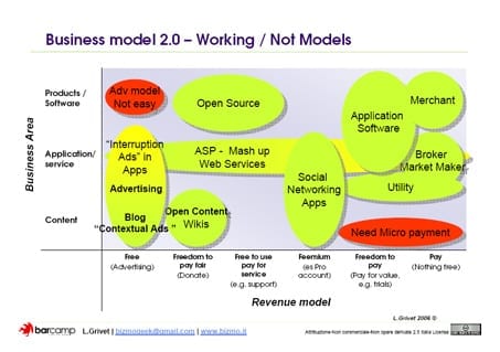 Framework businessmodellen