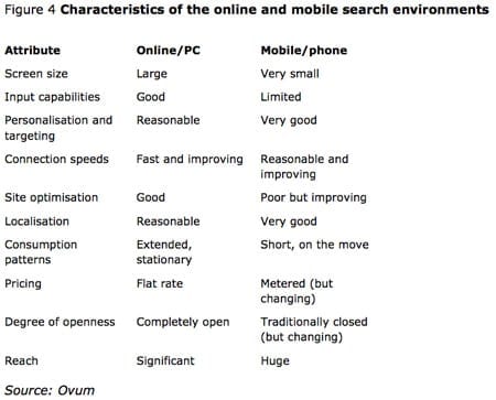 characteristics search