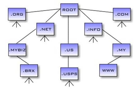 domain-name-service.jpg