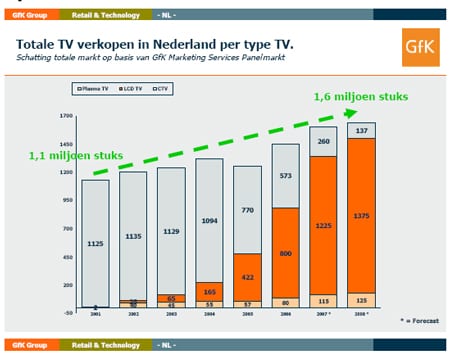 totale tv verkopen