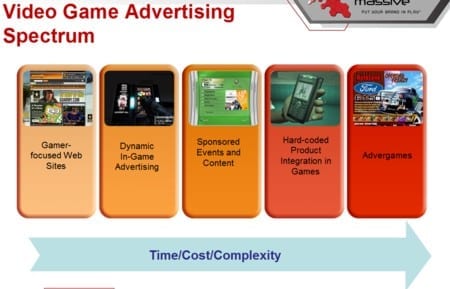video game advertising spectrum