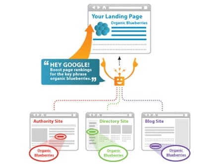 your landing page