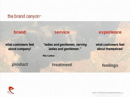 Brand Canyon model