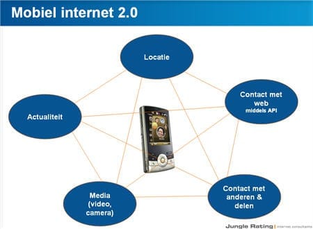 Model Mobiel Internet 2.0