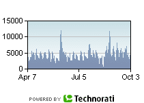 Technorati Chart
