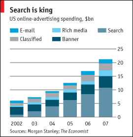 Search is King