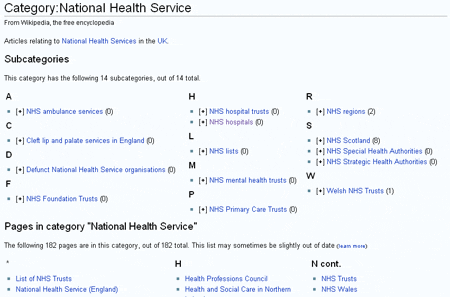Voorbeeld van een categorie overzicht op wikipedia.org