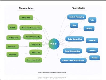 characteristicstechnologie