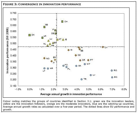 innovation-performance
