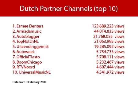 top-10-partner-channels