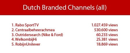 top-5-branded-channels