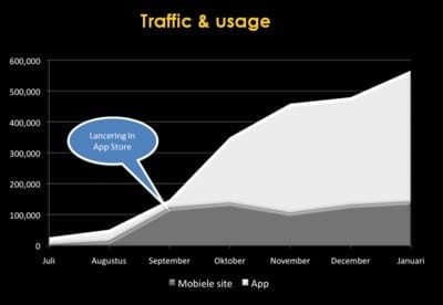 traffic-usage-sharewire