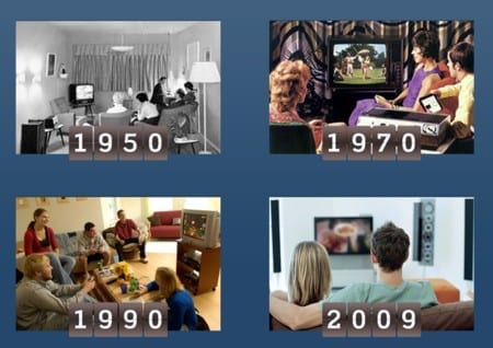 televisie-door-de-jaren-heen