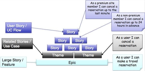 user-stories-pyramid