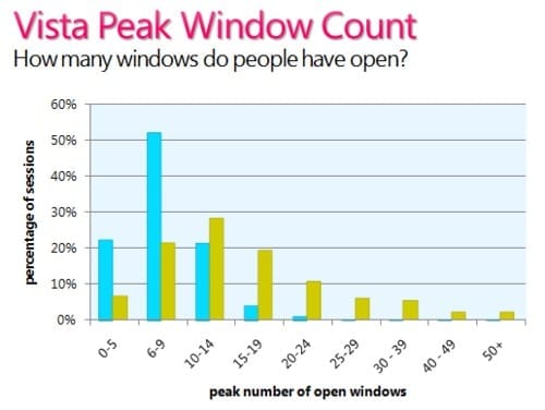 vista-peak-window-count