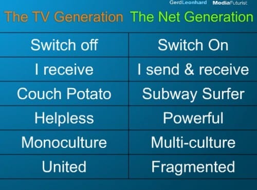 tv_net_generation