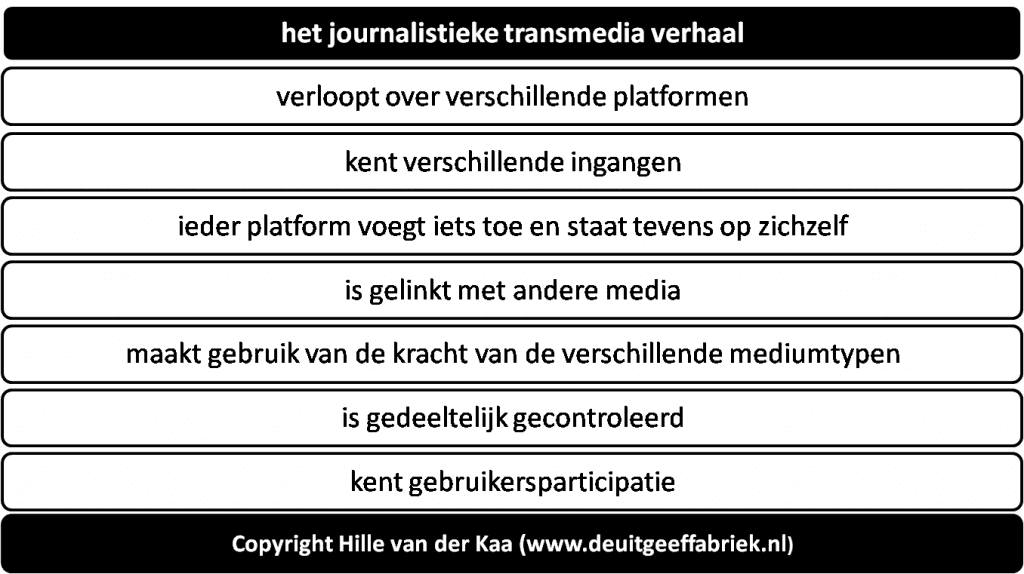 transmediaverhaal_journalistiek