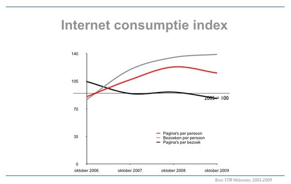 internet-consumptie-index