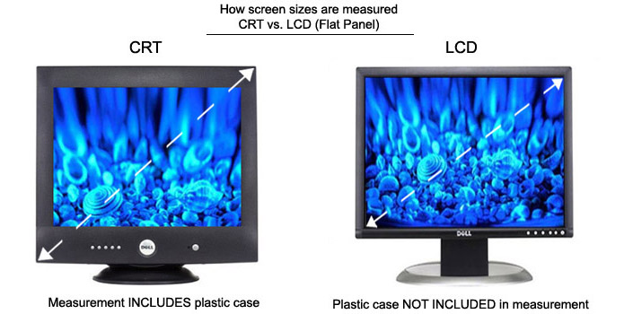 CRT vs LCD/TFT