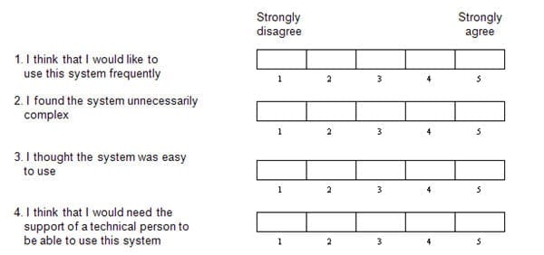 Figuur 1: Deel van de System Usability Scale (Brooke, 1996)