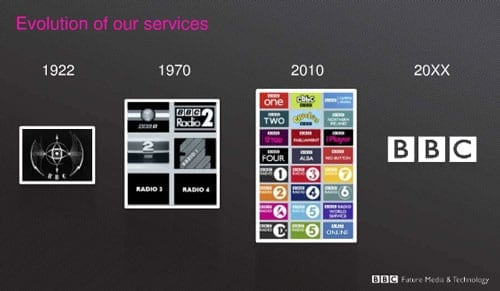 evolution-services-bbc3