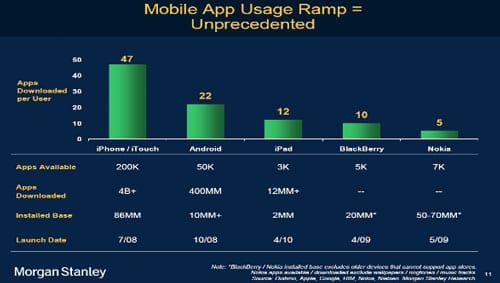 mobile-app-usage-4