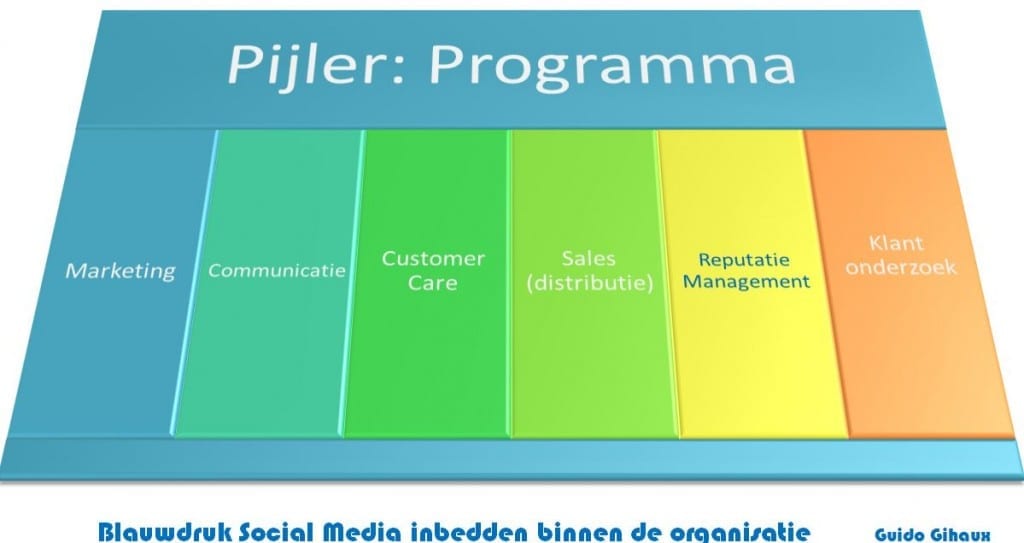 socialmediastrategie_pijler_programma