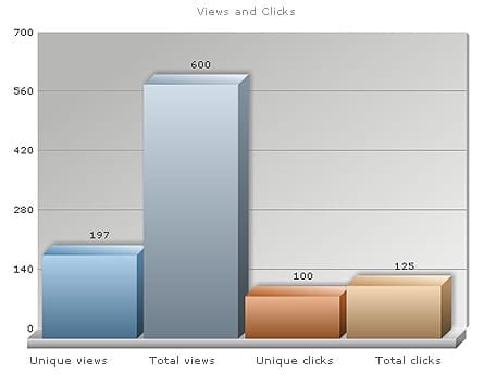 email-views-clicks-stat