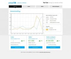 Online KPI dashboard