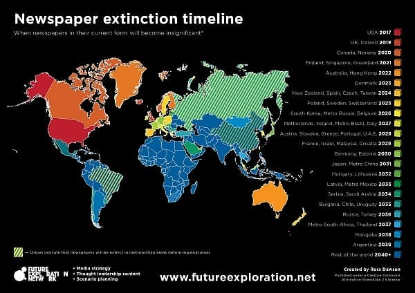 newspaper extinction timeline