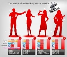voice_of_holland_big