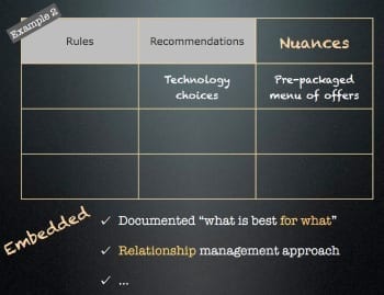 Intranet governance: rules & recommendations + nuances