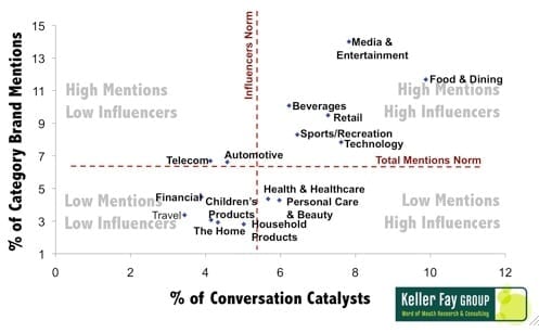 Holaba Conversation Conversion Quadrant