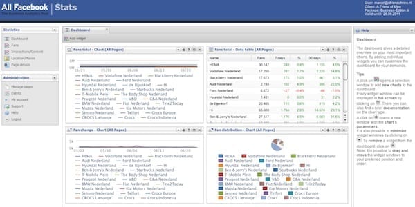 AllFacebook stats dashboard