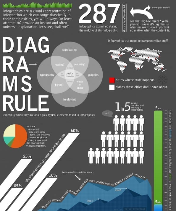 Infographic over infographics