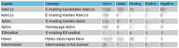 Resultaten LeadQ Mission KNVB
