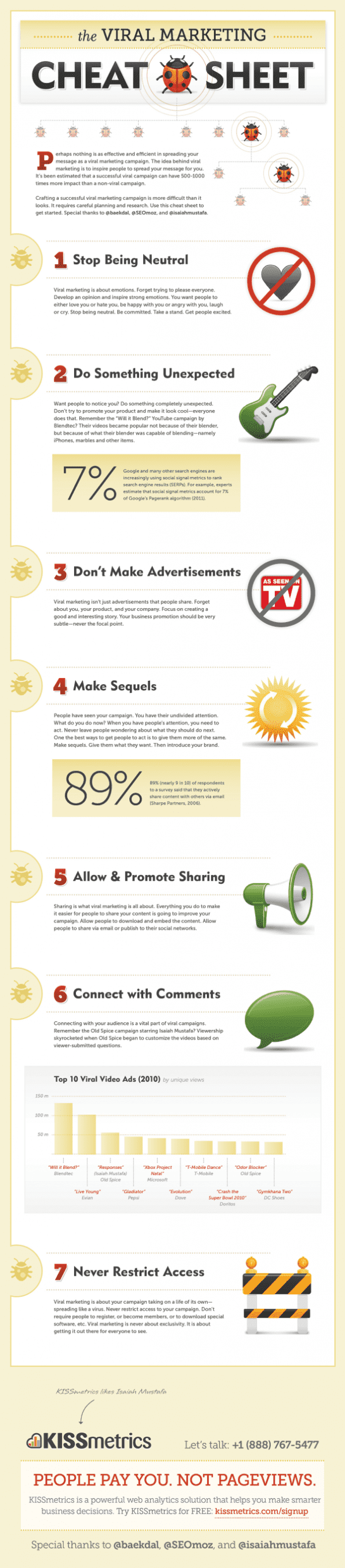 Tips Voor Een Succesvolle Viral Actie Infographic Frankwatching Hot Sex Picture 