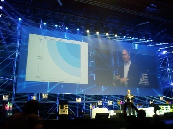 LeWeb Forrester Research