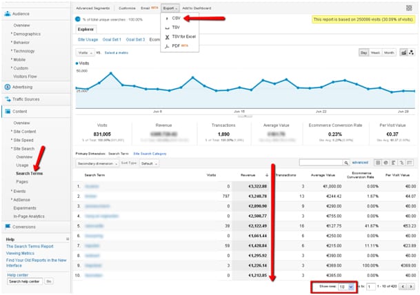 Google Analytics Onsite Search - exporteer data per maand om een overzicht te creeeren.