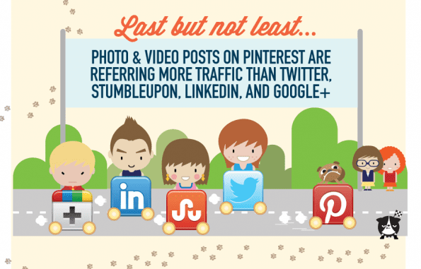 Infographic Pinterest