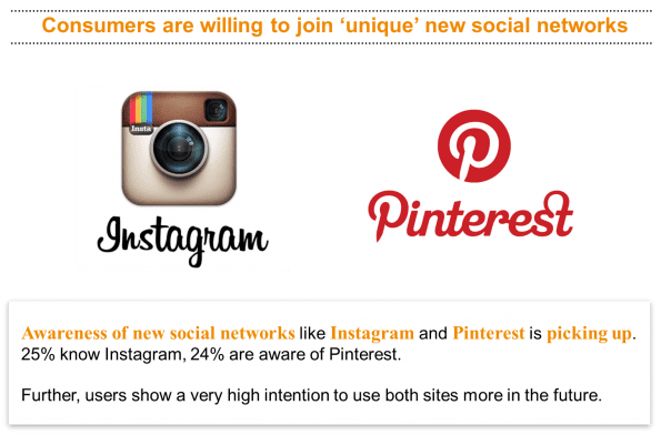 Pinterest and Instagram as rising stars