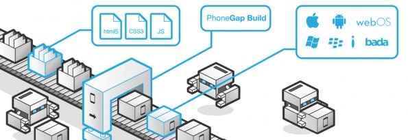 Phonegap, een hybride oplossing voor apps