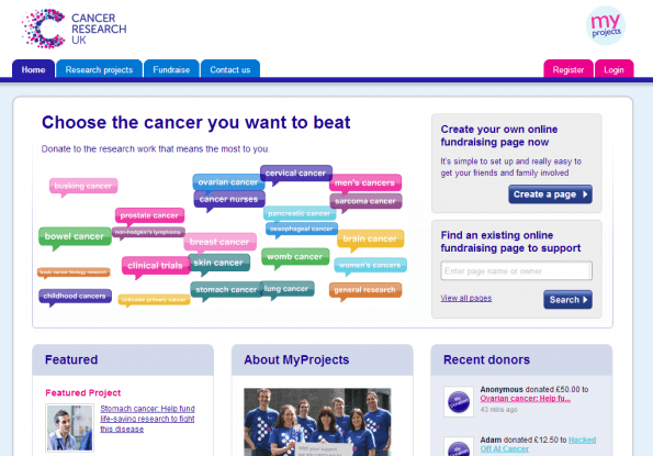 crowdfunding cancer institute UK