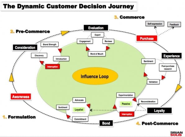 Solis_Dynamic_Customer_Journey