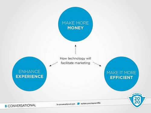 how technology will facilitate marketing