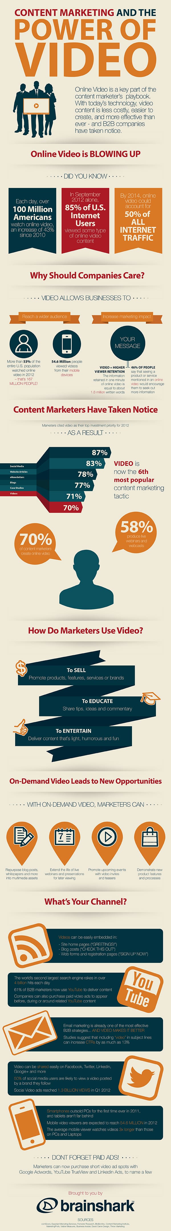 De kracht van online video voor je contentstrategie [infographic]