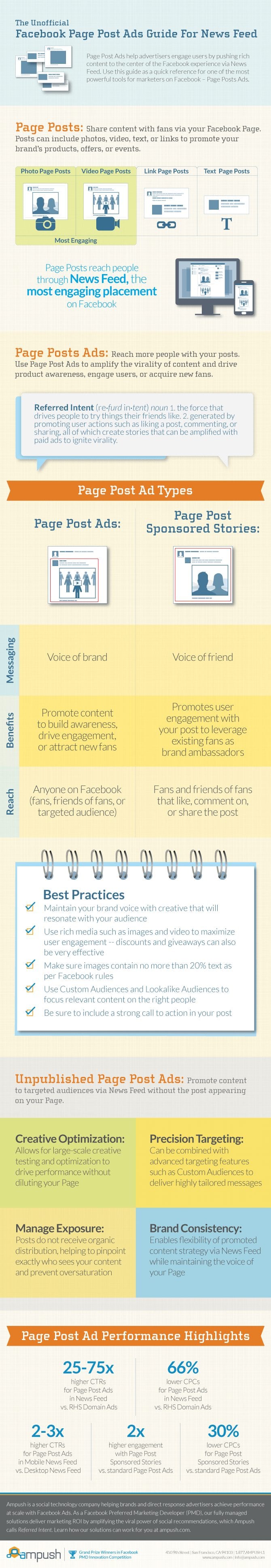 Facebook Page Post Ads [infographic]
