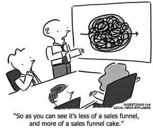 Sales-Funnel