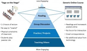 passive pyramid